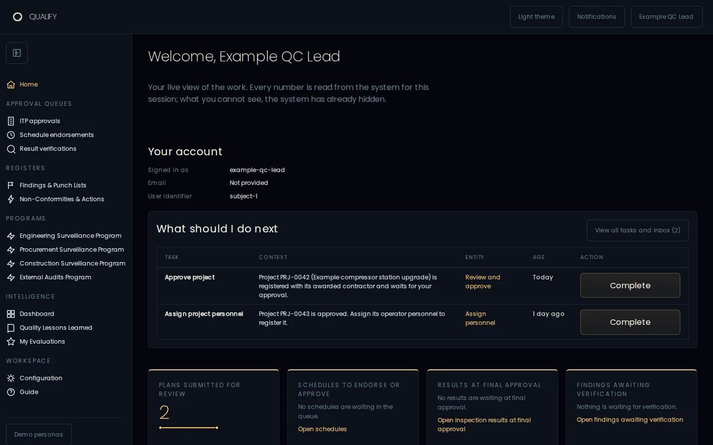 Executive Quality Dashboard