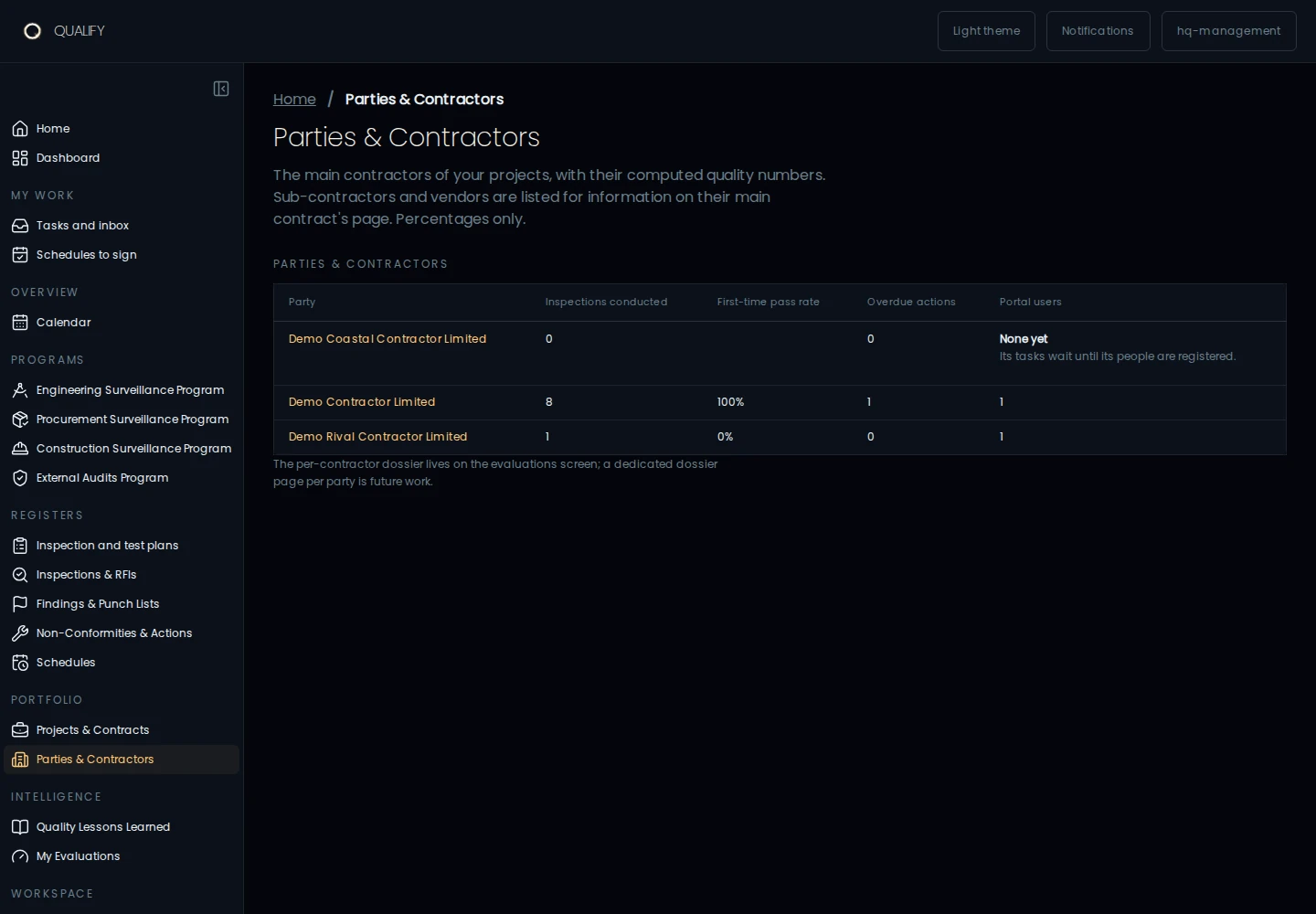 Two-Party Collaborative Portal